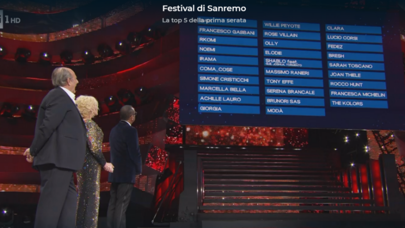 Sanremo 2025: La Classifica della Prima Serata
